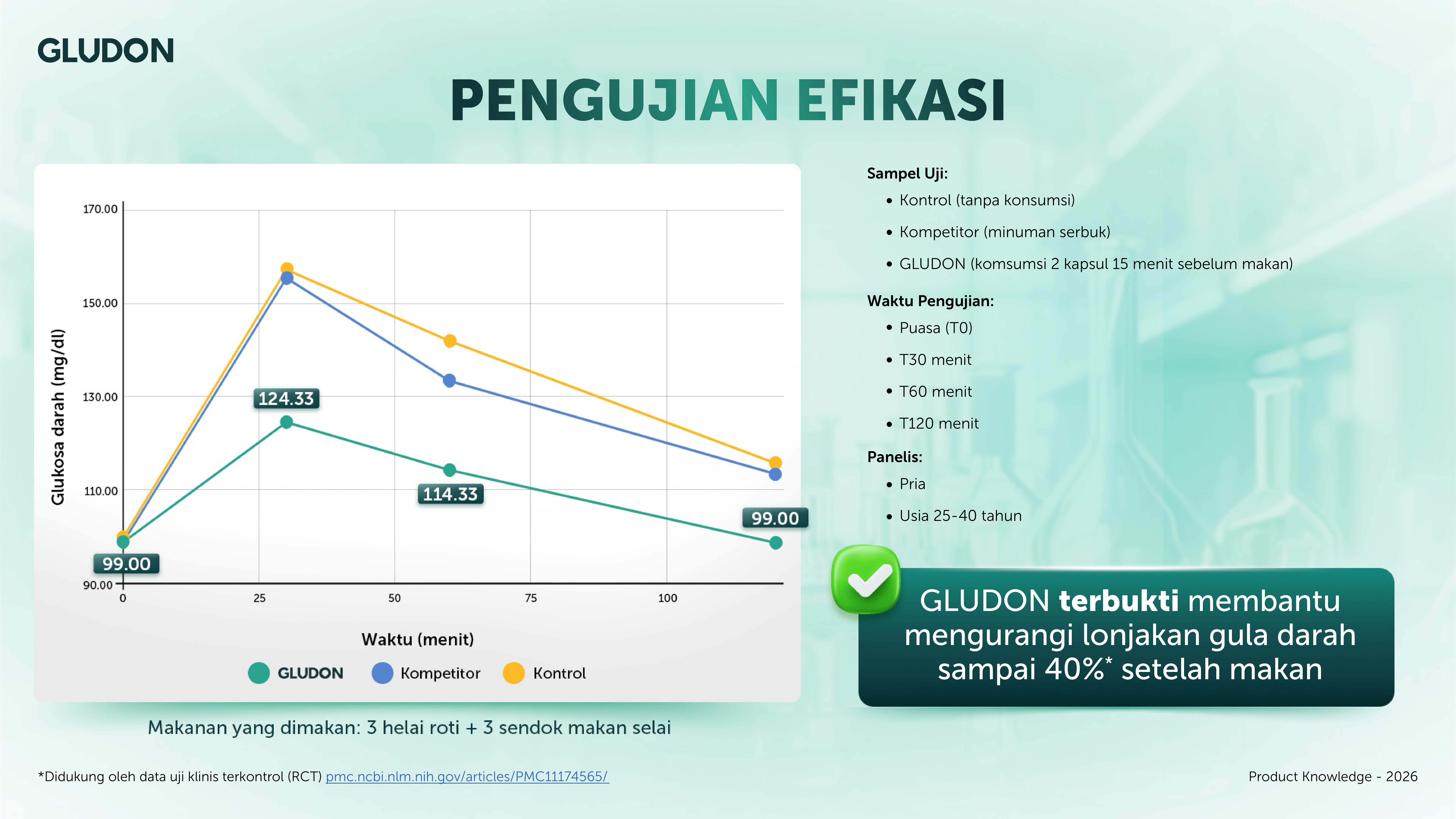Pengujian efikasi Gludon